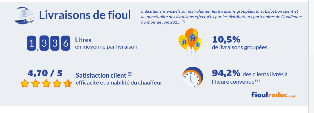 Prix Du Fioul Chez Sicarbu Loudéac 22