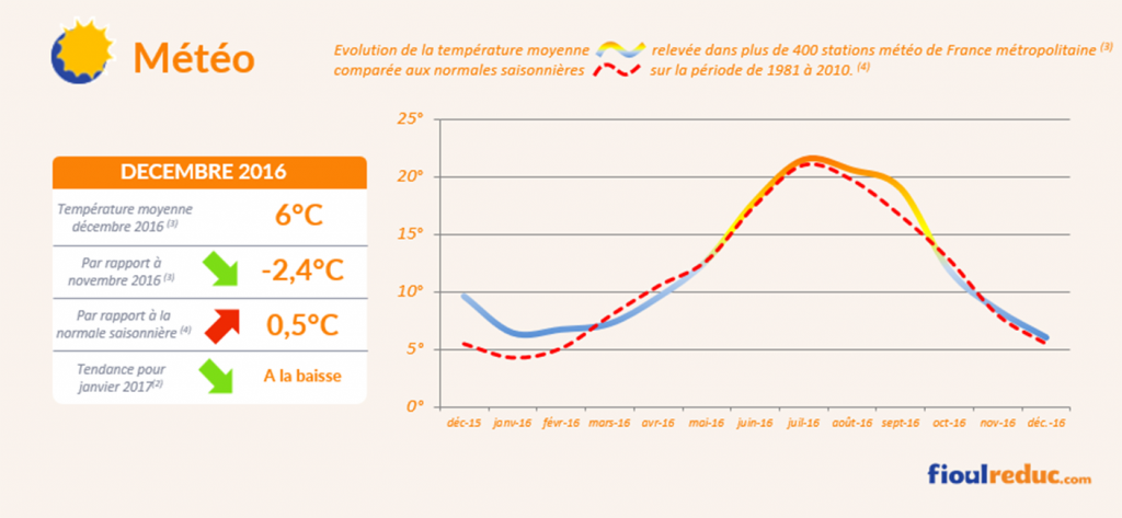 Combustible De L'ouest Prix Du Fioul Premier