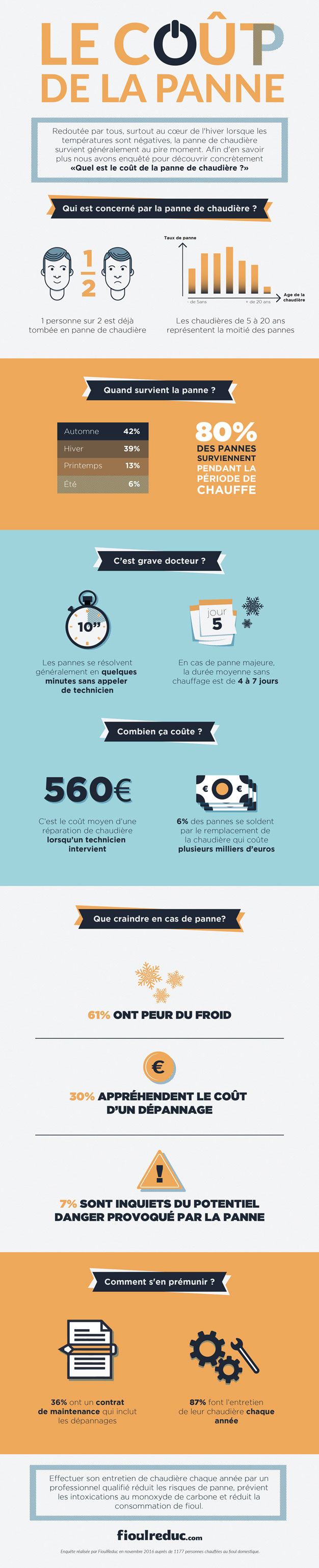 infographie-panne-chaudiere-fioul-reduc-2