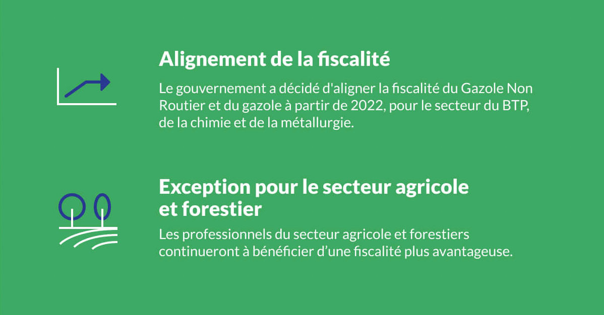 infographie taxe GNR agricole partie 1