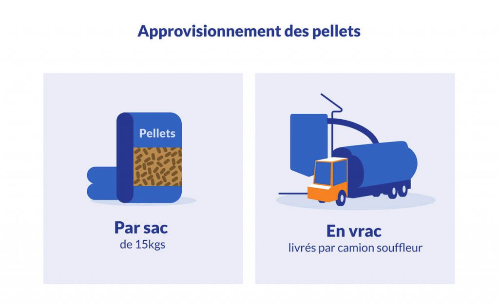 Infographie Tout Savoir Sur La Chaudière à Granulés De Bois Fioulreduc