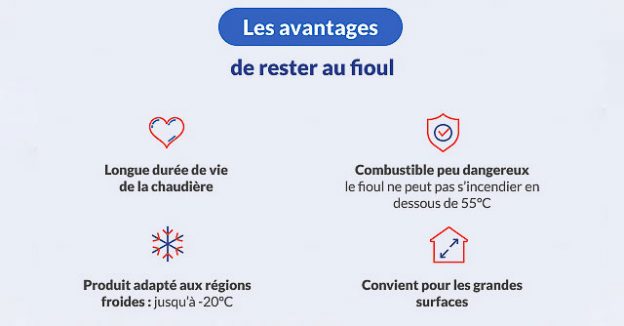INFOGRAPHIE – Focus sur le chauffage au fioul domestique - FioulReduc