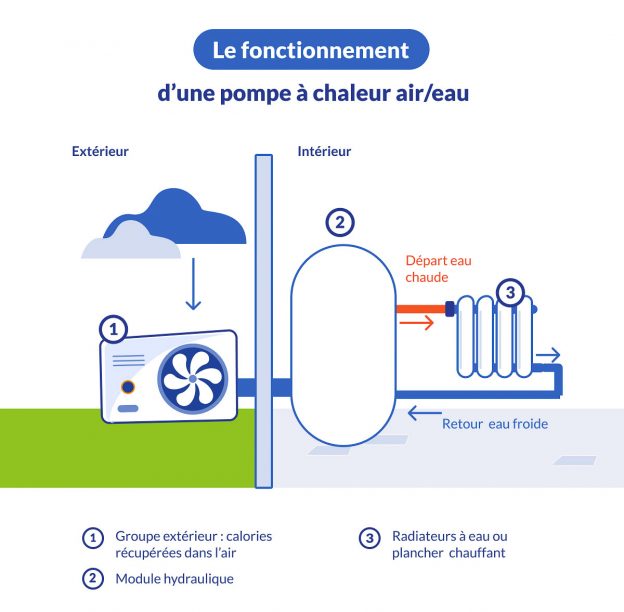 INFOGRAPHIE Tout savoir sur la pompe à chaleur aireau FioulReduc — free download