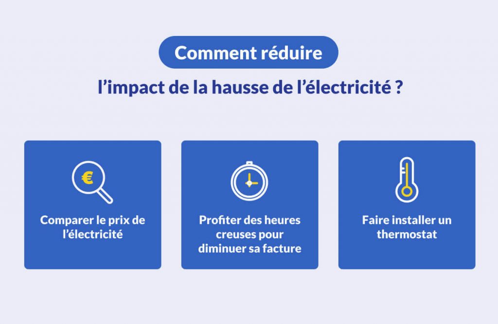 Infographie Tout Savoir Sur La Hausse Du Prix Des Nergies Fioulreduc