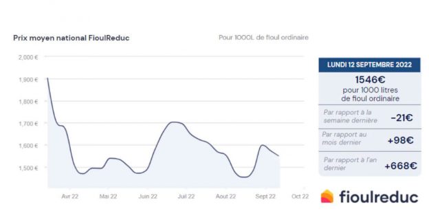 Sitemapcdatahttpsshopinf Inetcomtendance Prix Fioul 2022