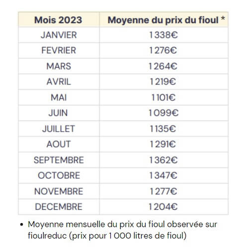Sitemapcdatahttpwen2windecoocomprix Du Fioul Bas Rhinnull