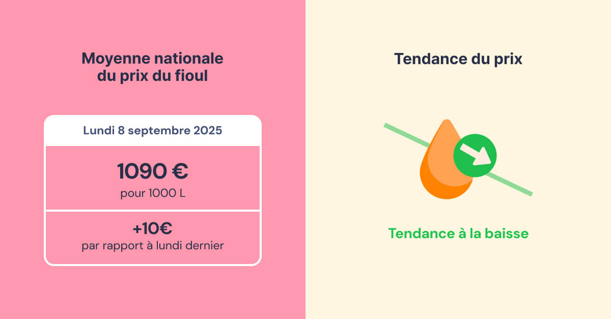 fioulometre-s37-2025