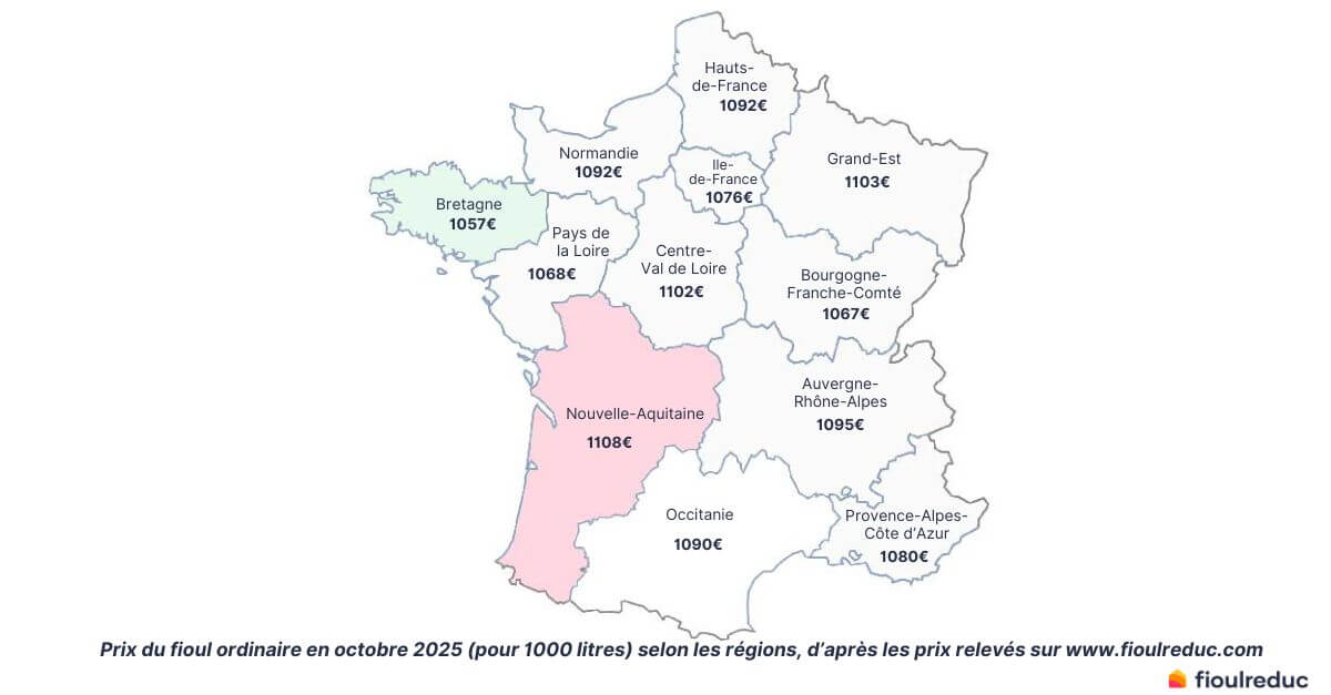 Prix du fioul par régions de France en octobre 2025
