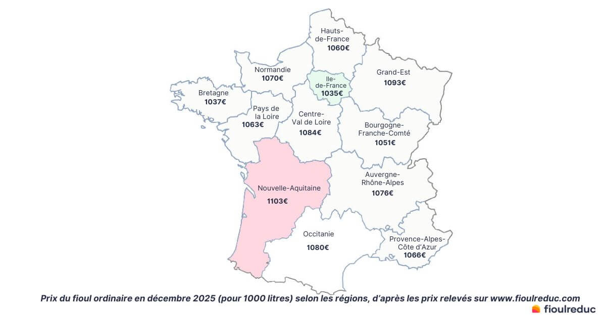 Prix du fioul par régions de France en décembre 2025