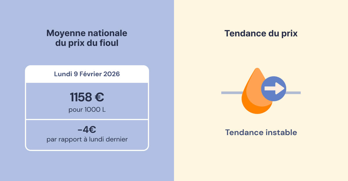 évolution du prix du fioul semaine du 9 février 2026