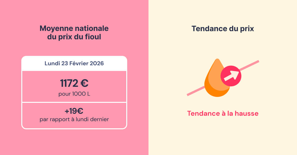 évolution du prix du fioul semaine du 23 février 2026