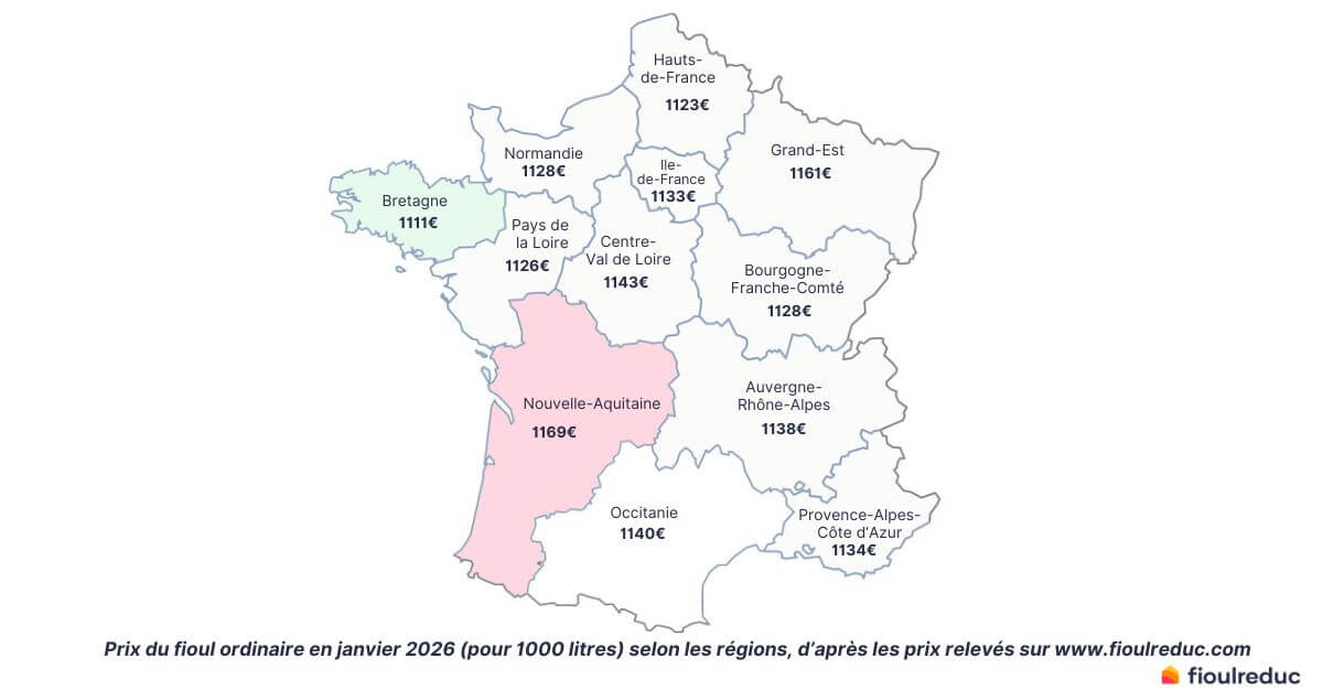 Prix du fioul par régions de France en janvier 2026