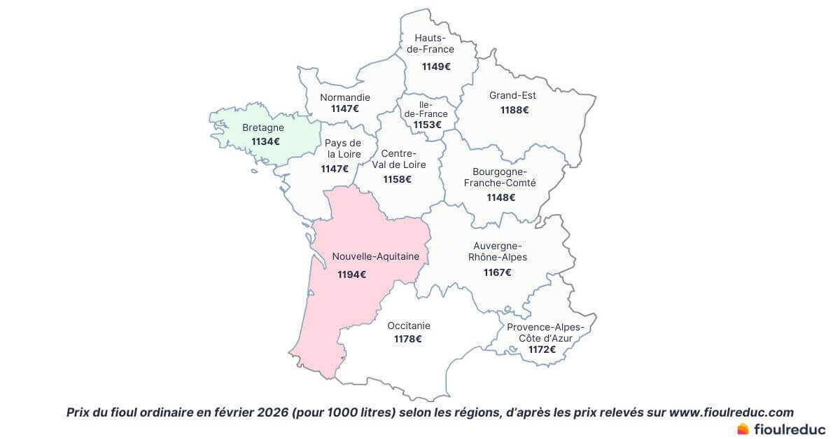Prix du fioul par régions de France en février 2026