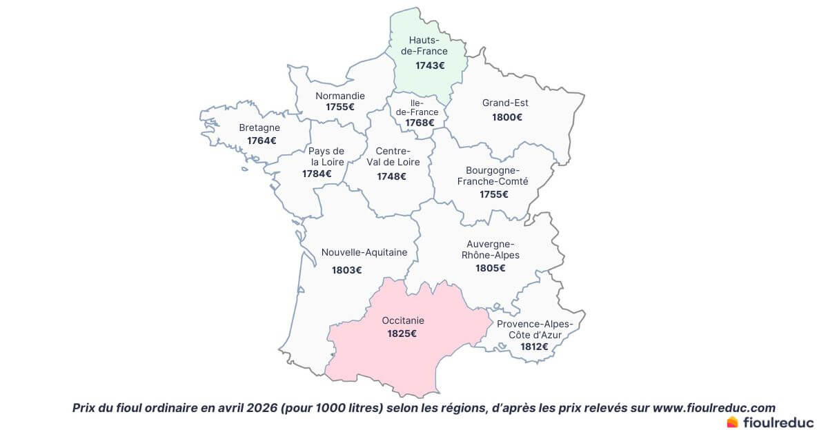 Prix du fioul par régions de France en avril 2026