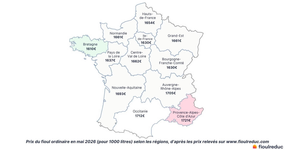 Prix du fioul par régions de France en mai 2026
