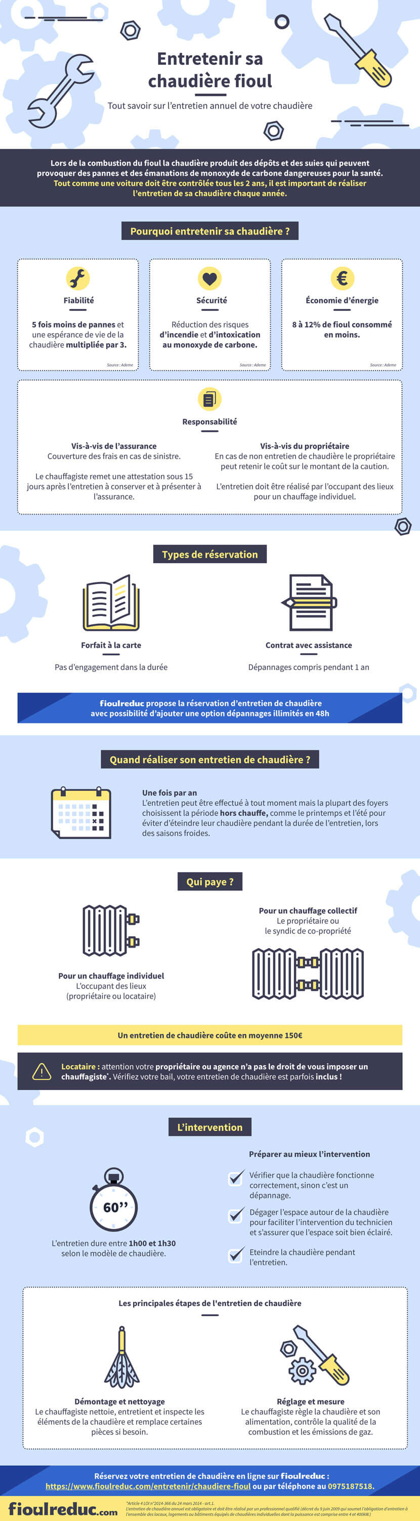 infographie entretien de chaudière fioul