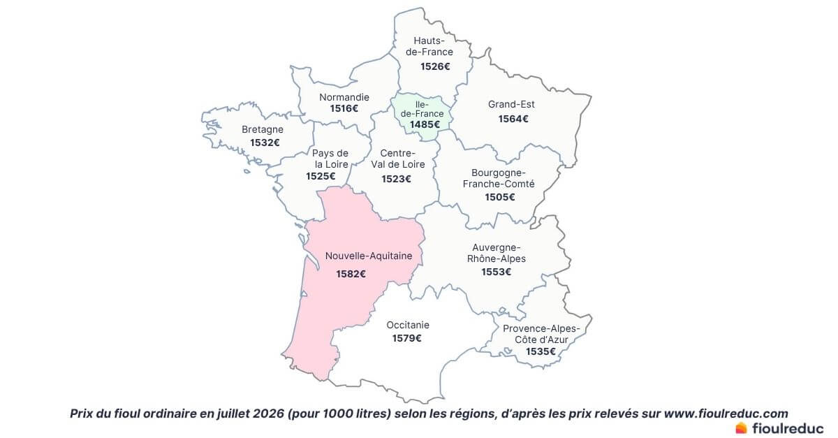 Prix du fioul par régions de France en juillet 2026