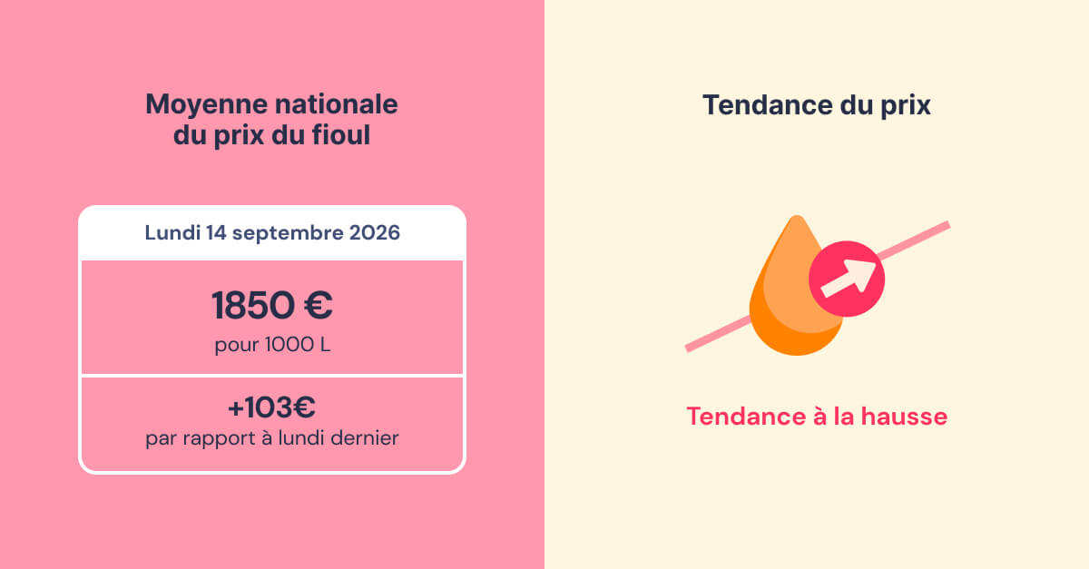 évolution du prix du fioul semaine du 14 septembre 2026